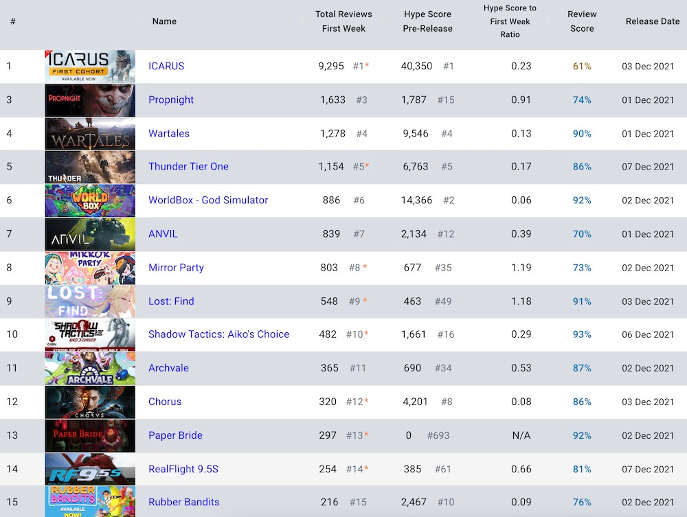 Latest Five Nights at Freddy's game pulled from Steam - BBC News