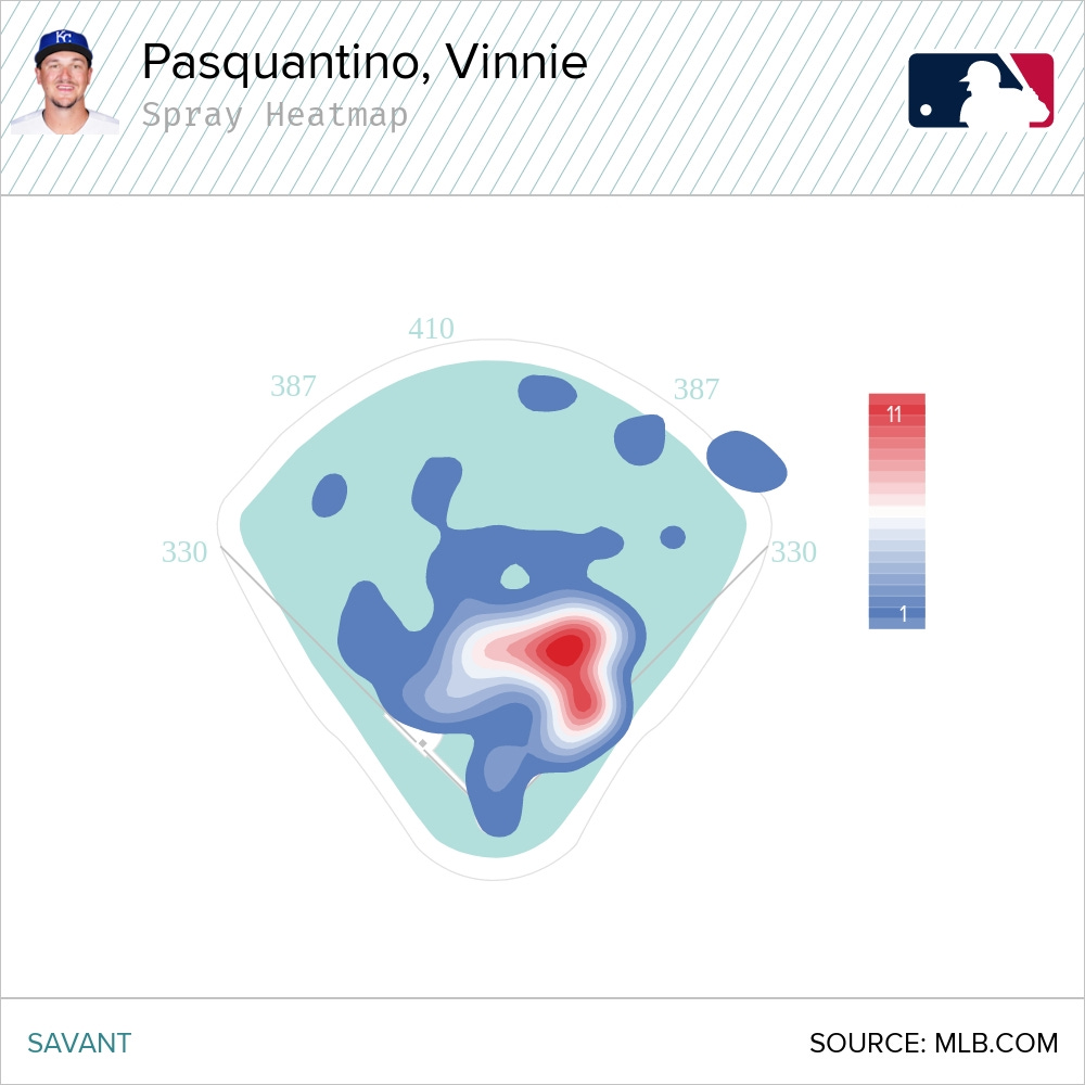 Would You Rather: Vinnie Pasquantino or Paul Goldschmidt? - Baseball  ProspectusBaseball Prospectus