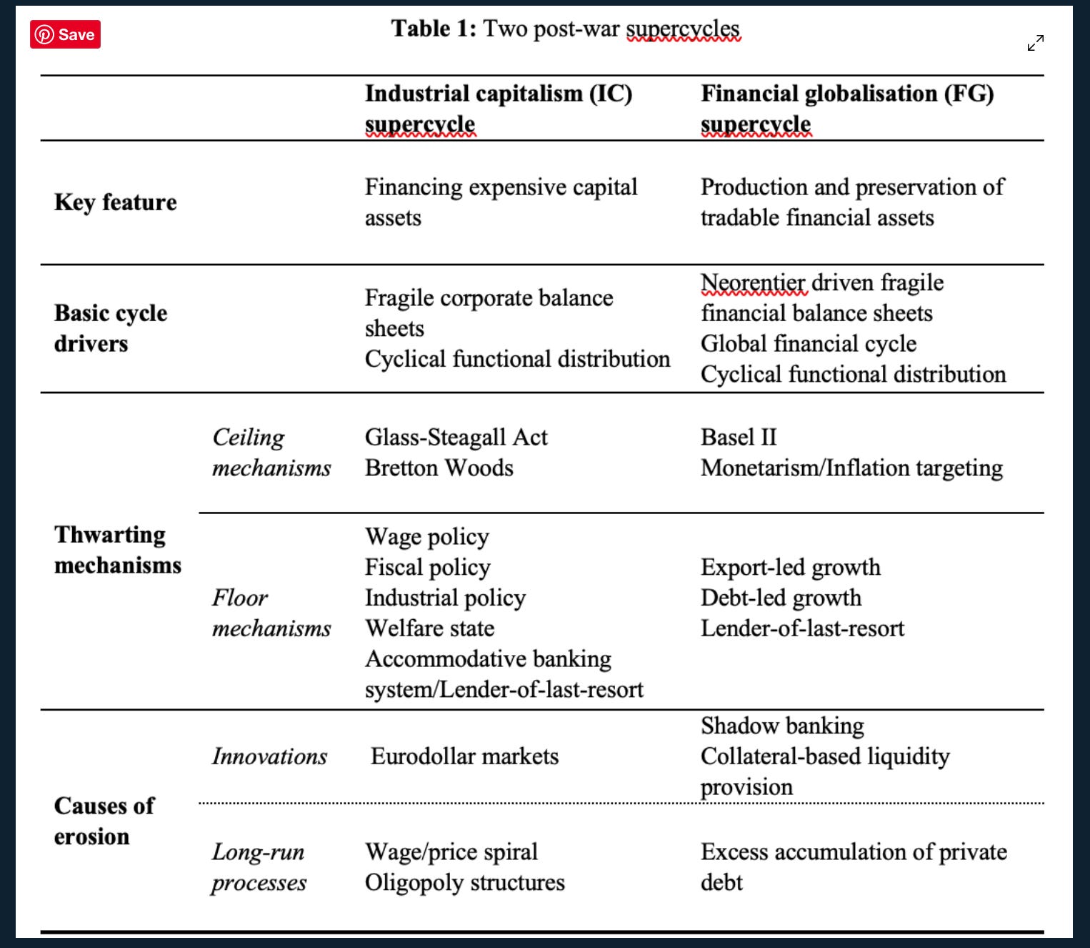 Zugzwang central banking (ECB edition)