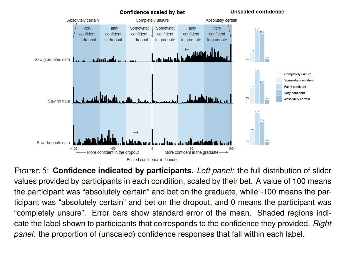 Survivorship Bias and Other Tricks of the Trade - Heritage