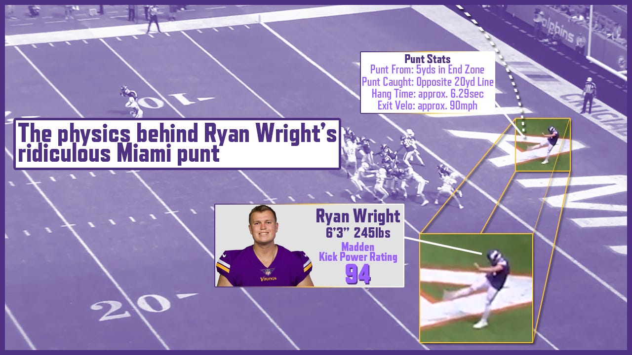 Ryan Wright, Minnesota Vikings P, NFL and PFF stats