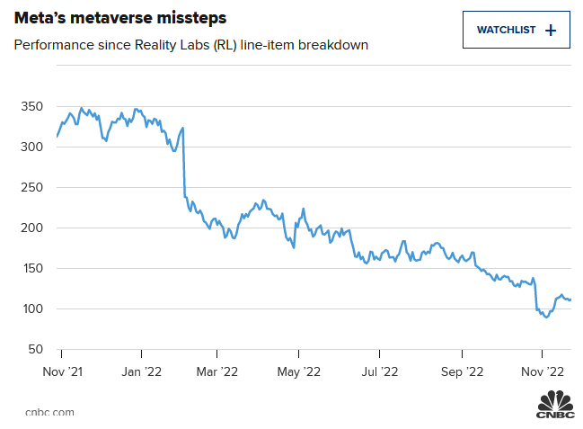 NASDAQ Halts Trading of Activision Blizzard Stock Ahead of Pending