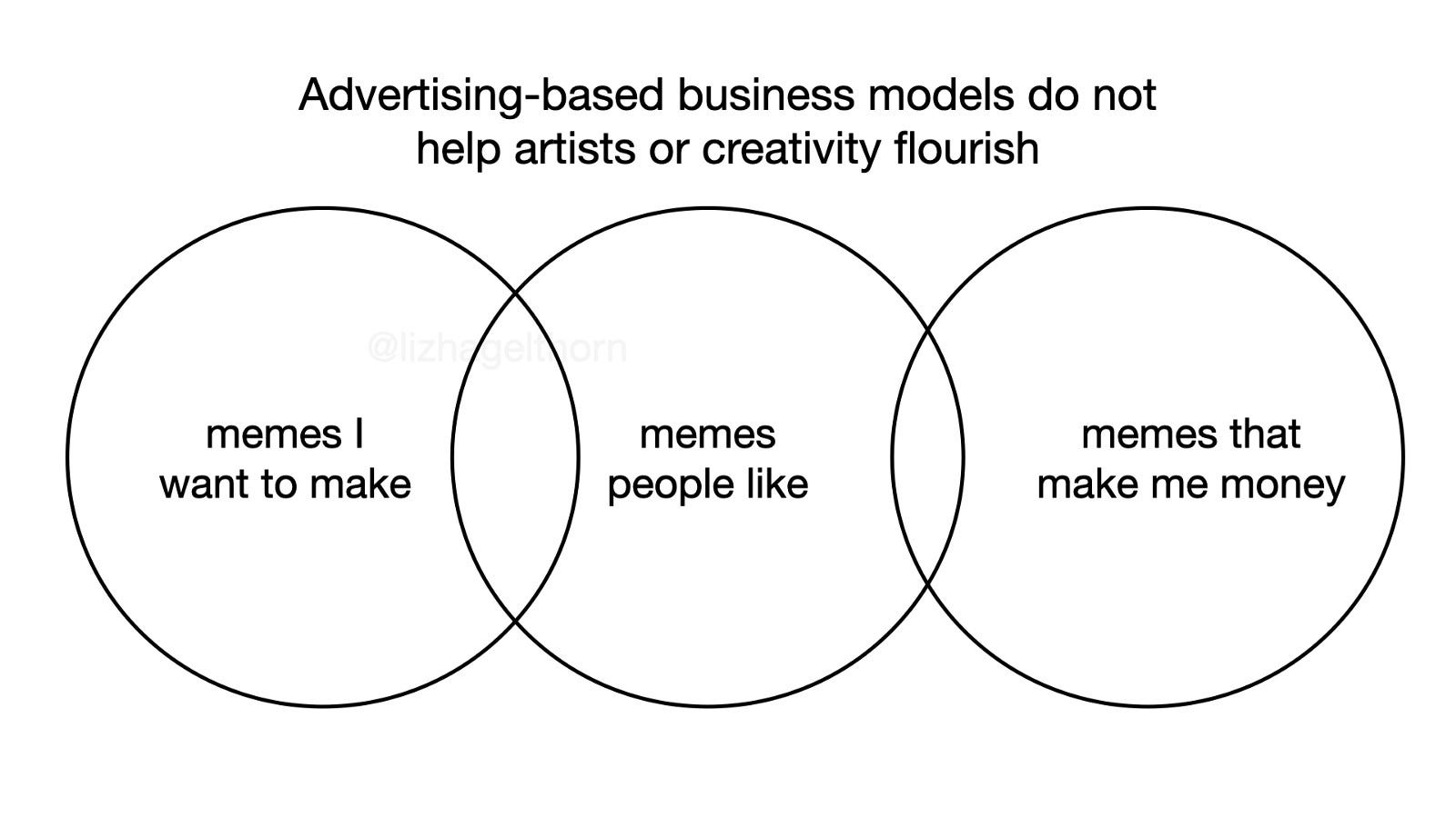 Memes & Monetization: Can You Make Money from Memes?