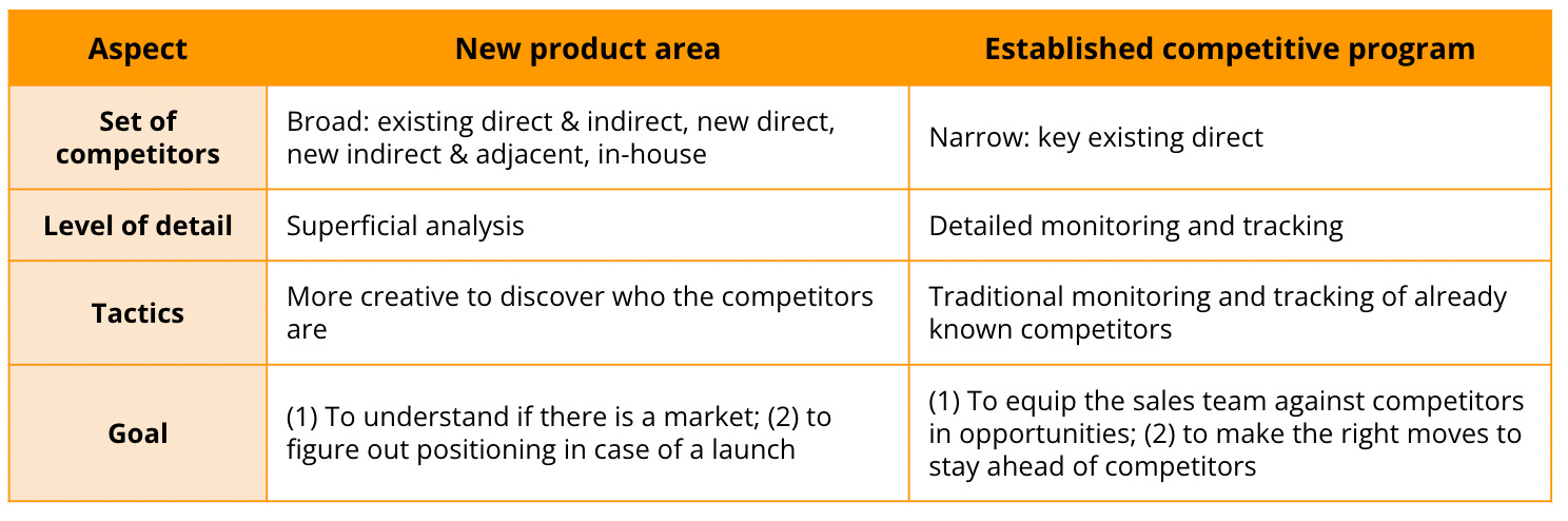 Competitive analysis for B2B products - Standard Beagle