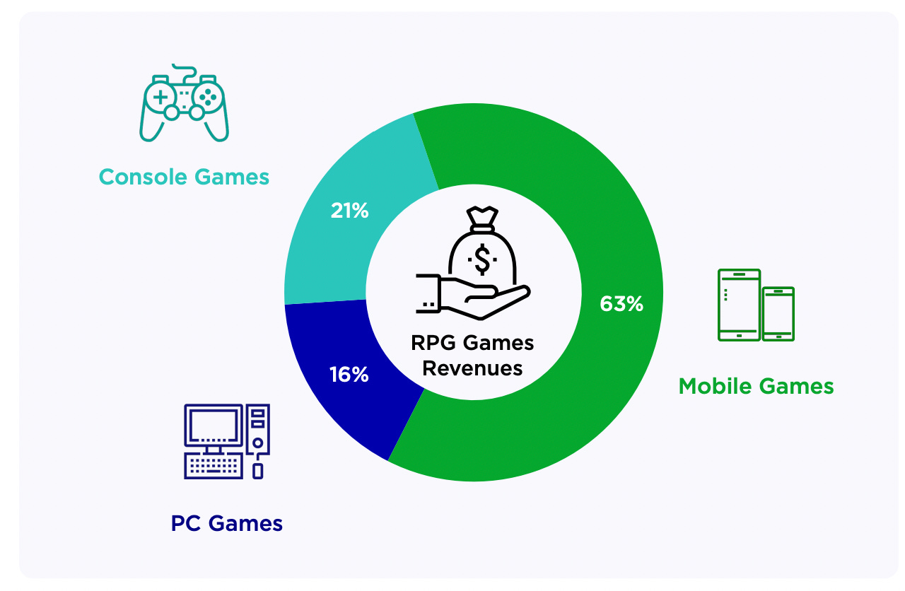 Newzoo: PC & Console Markets in 2023 - by Dmitriy Byshonkov