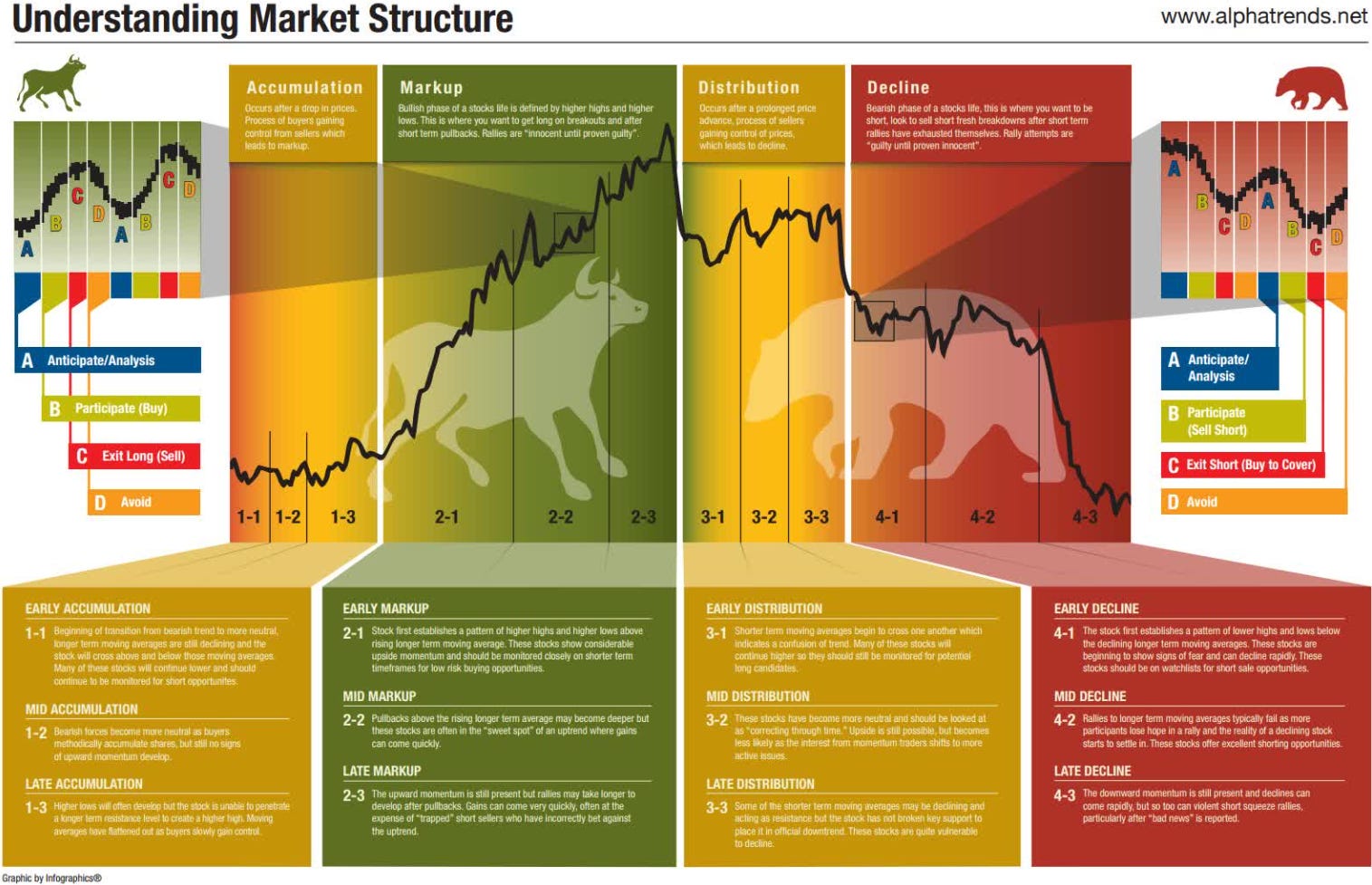 Stock Shows Rising Strength