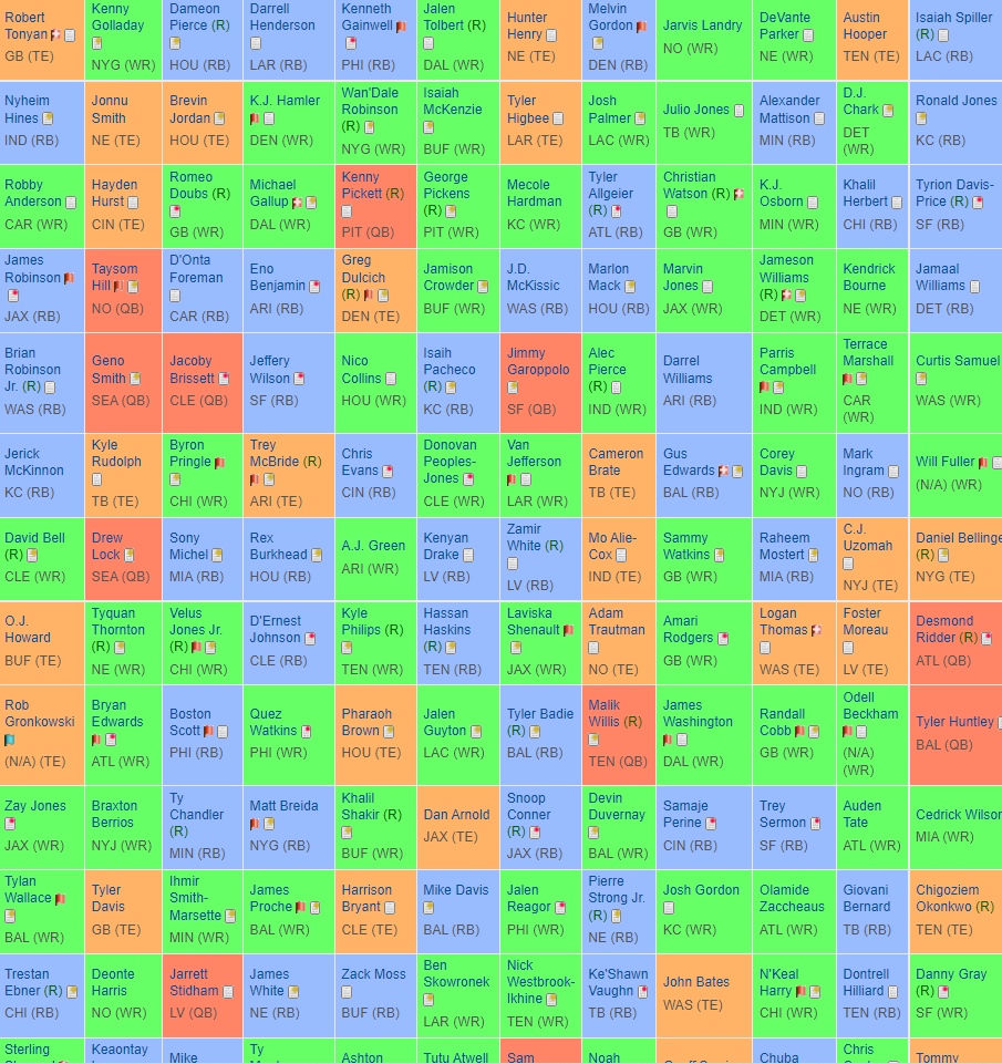 Fantasy Football Mock Draft: 12-Team, Half-PPR (2022)