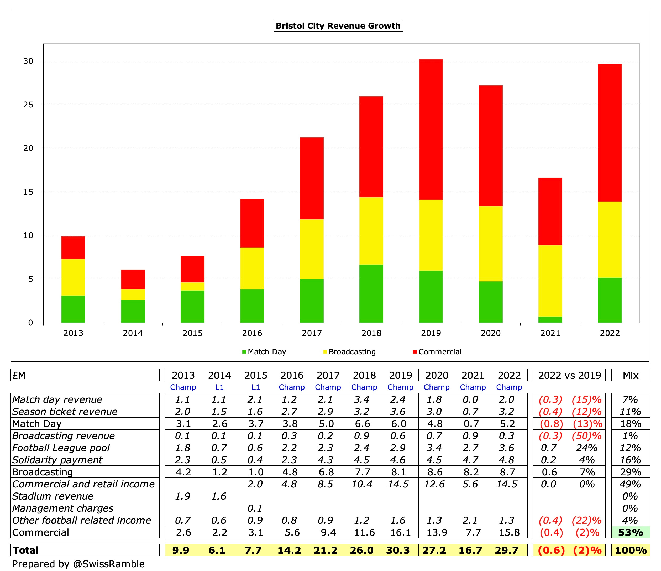 BRISTOL GAMING MARKET - Ambitious PR