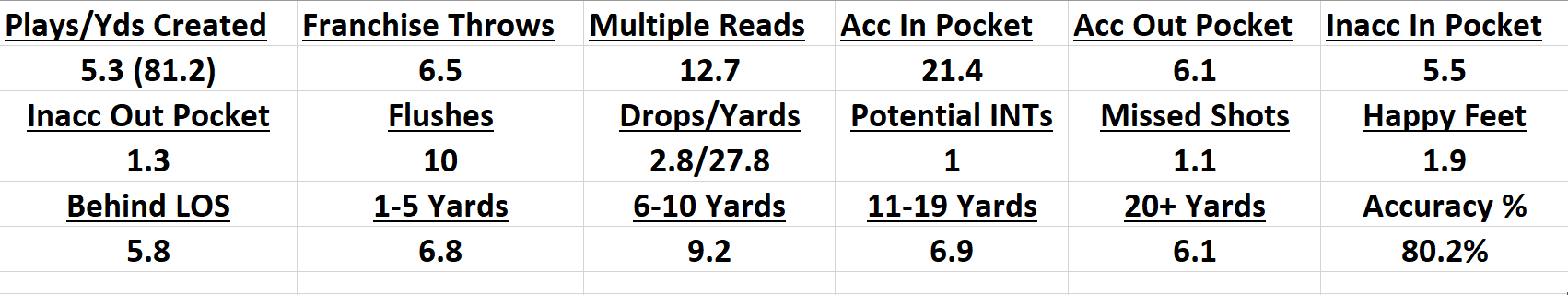 Patrick Mahomes film review; methodology and the fire-breathing dragon