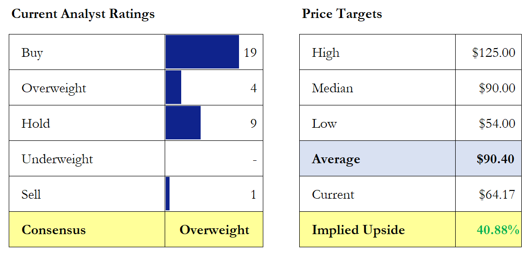 Why Activision Blizzard Stock Could Have Plenty of Upside