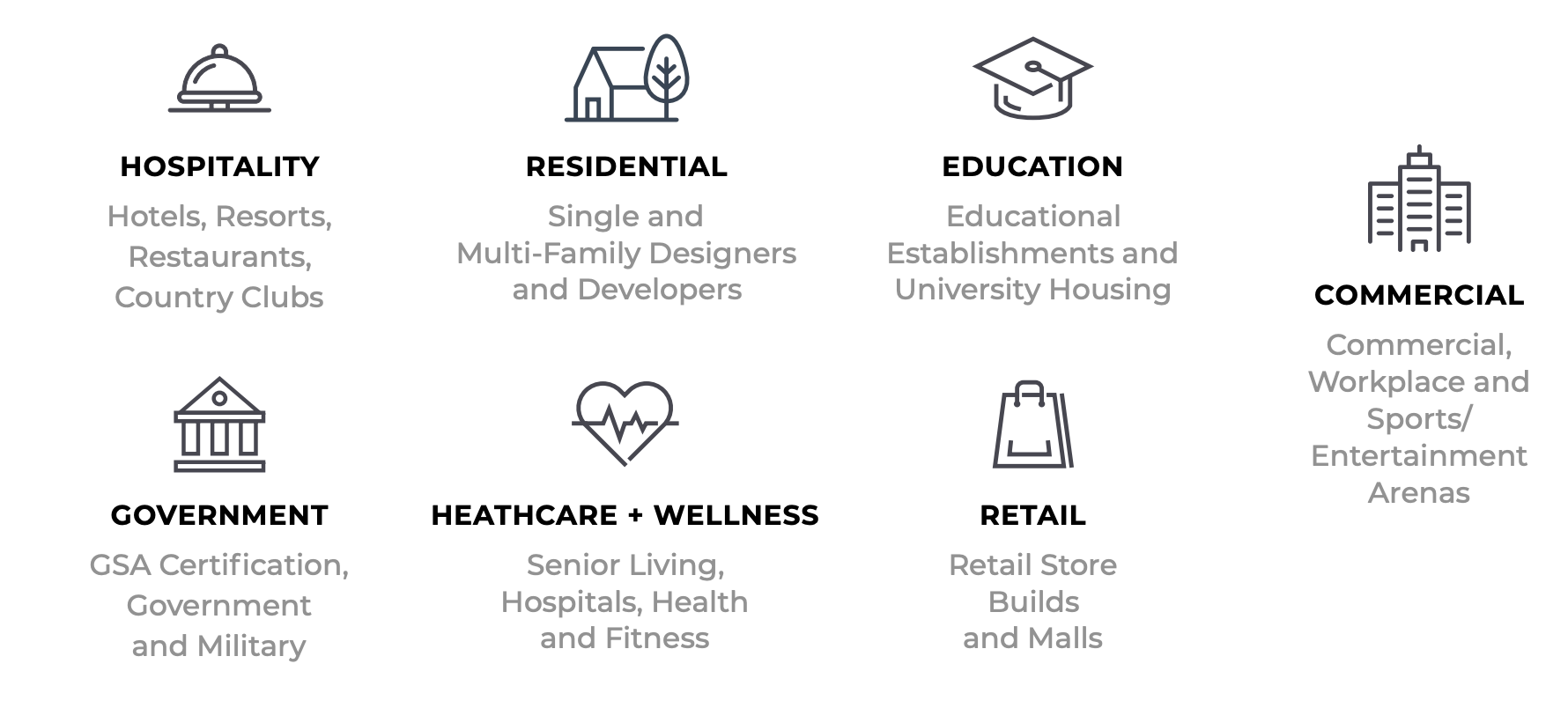 Williams Sonoma EDI Services, Compliance, and Integrations