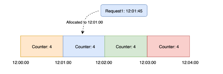 Toomanyrequestsreduce request rate. Rate в питоне. Rate limit. Rate limiter. Fixed Window
