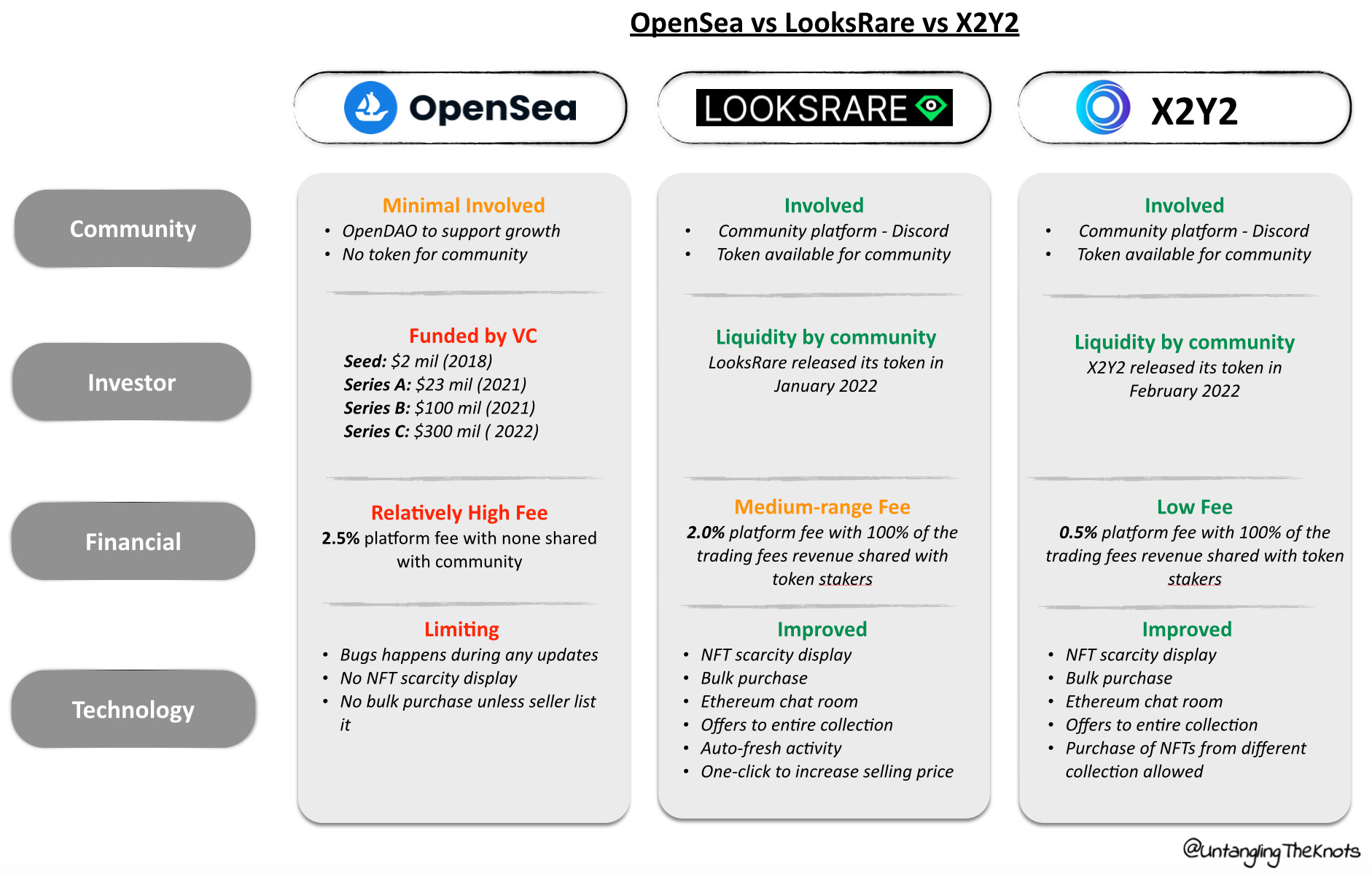 LooksRare VS OpenSea: Key Differences - Blockchain Council