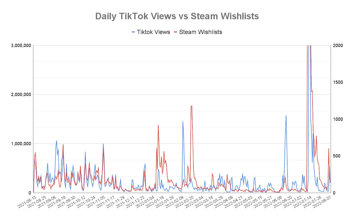 Cult of the Lamb game revenue and stats on Steam – Steam Marketing