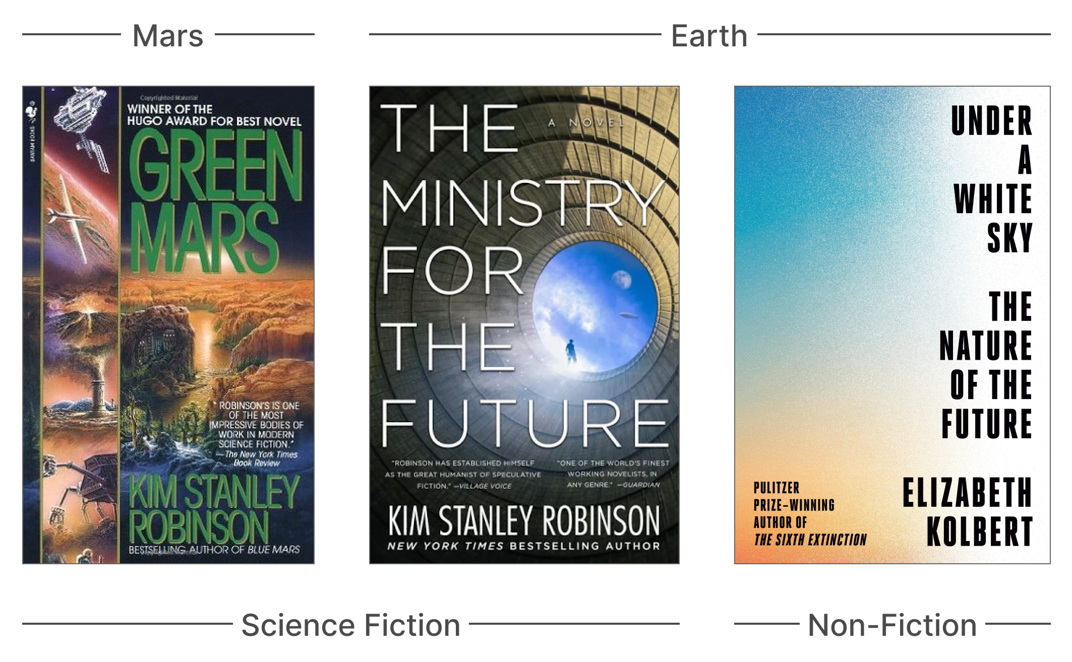 Promised Land: Religious Ideology and Solarpunk Science Fiction