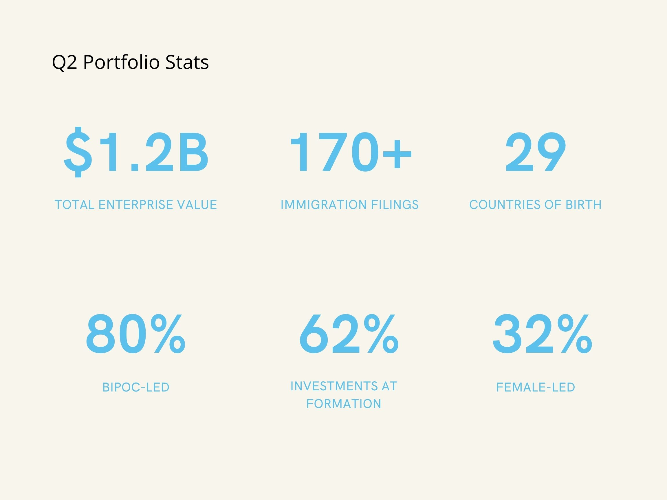 Announcing a new $1.2 million investment in BIPOC tech talent