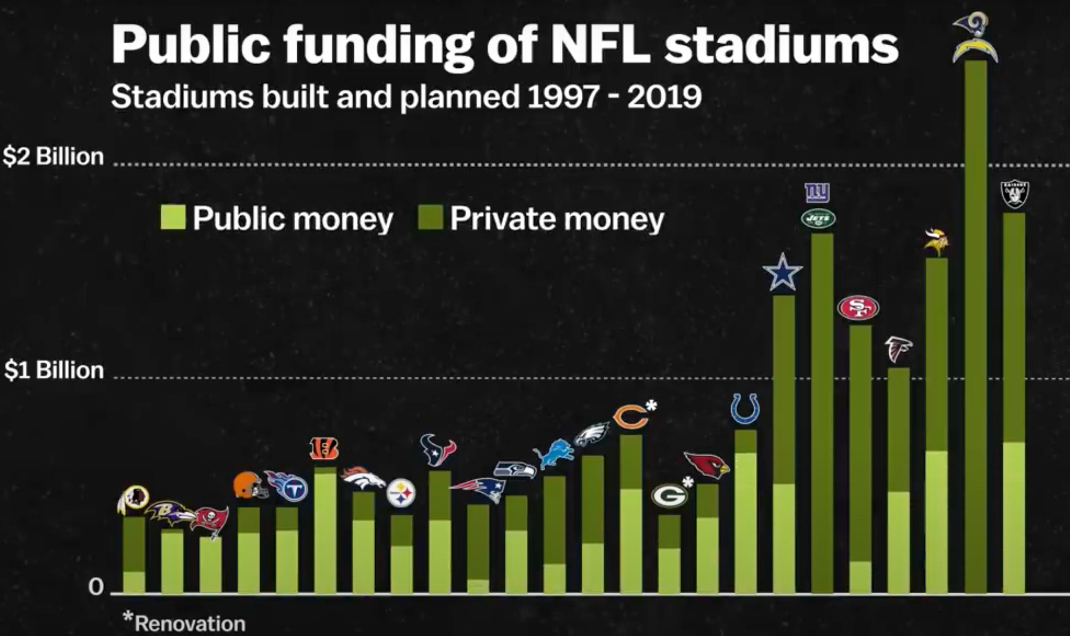 The Most Profitable Teams in the NFL Today (Chart) - Business 2