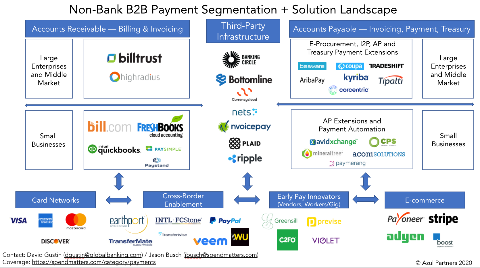 The Multi-Rail Strategy To B2B Payments Gains Traction 