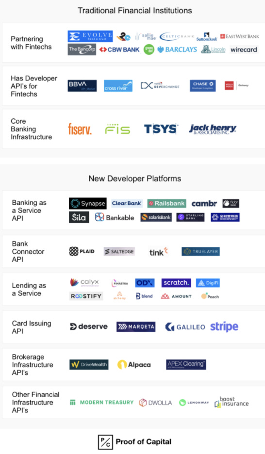 Next up on Synapse's fintech services platform: White-labeled credit  products