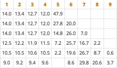 How Tankathon.com became go-to site for fans of tanking