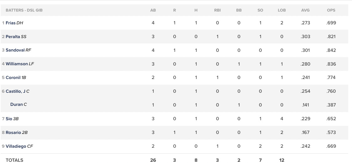 Roberto Monegro Produces Metric Ton Of Whiffs