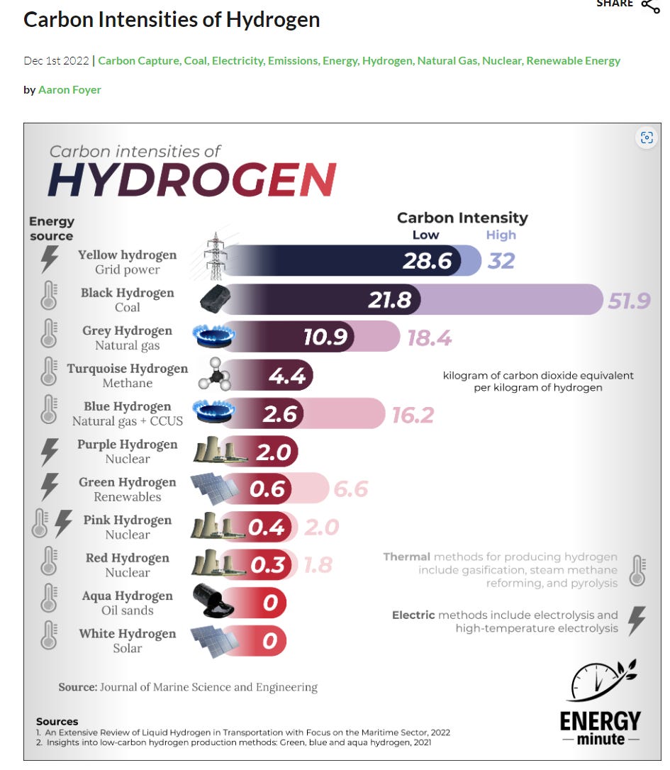 Steam reforming of hydrogen фото 89