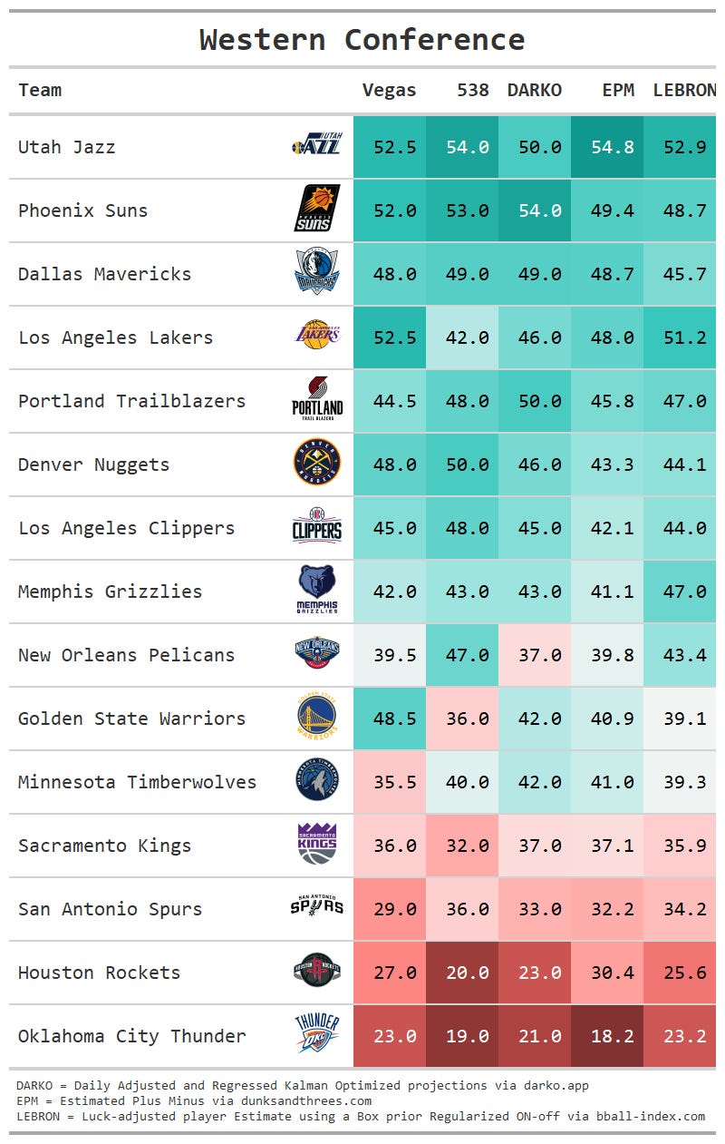 How To: Win Totals Tables and More - by Owen Phillips