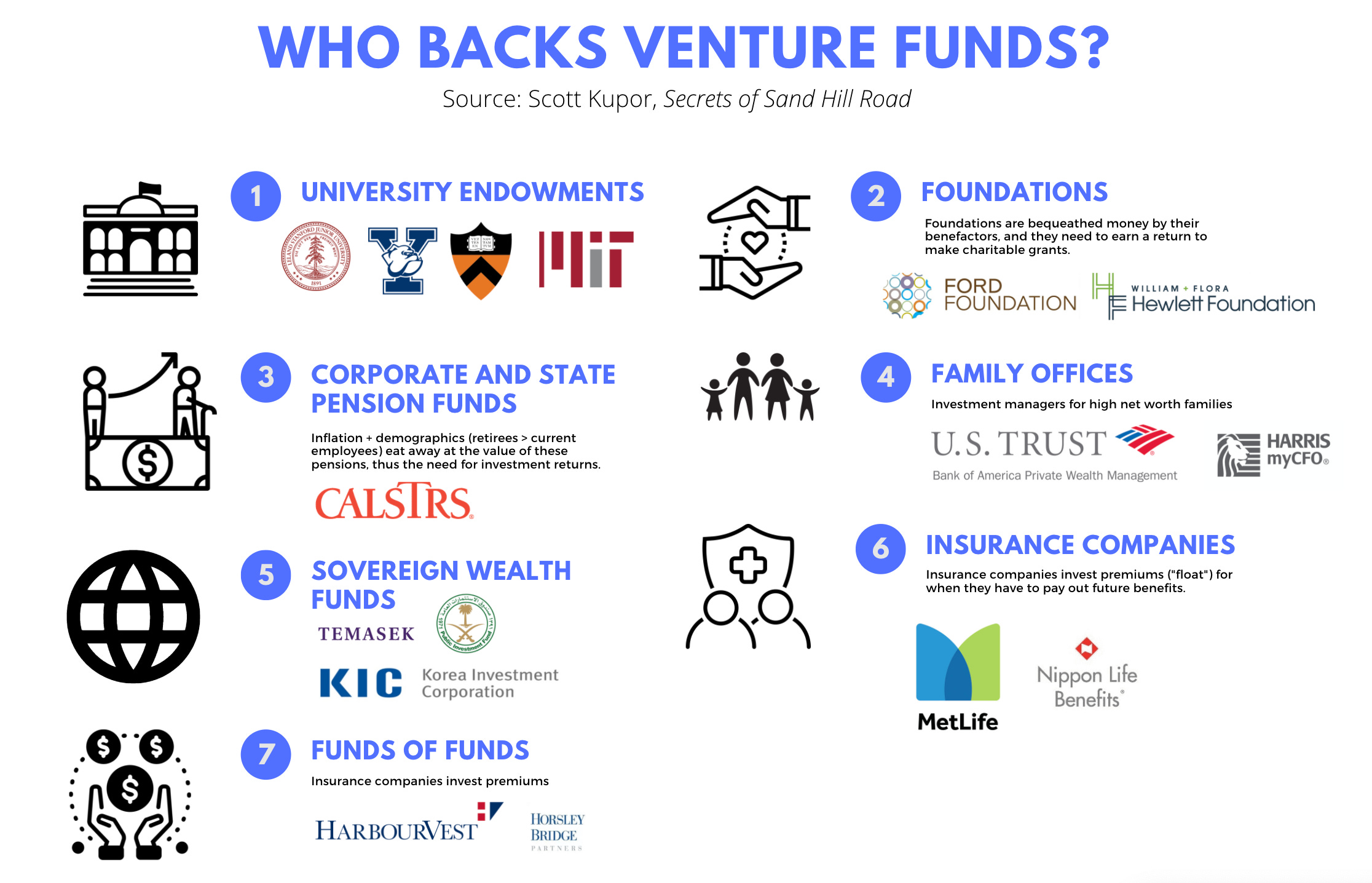 Why Local Foundations Should Invest in Local Venture Funds