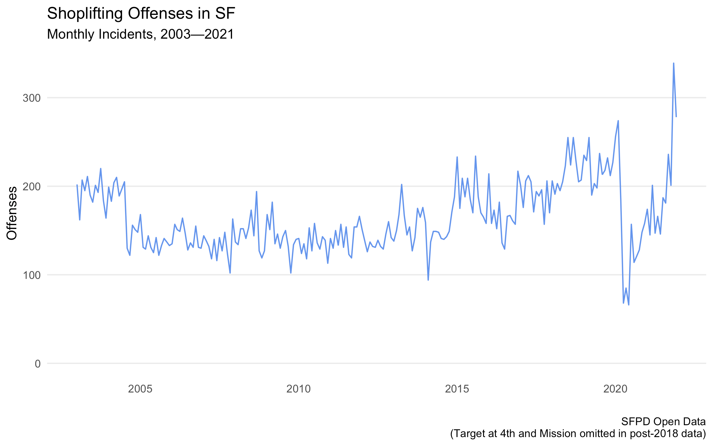 Right-wing myth: Meth-laced poop afflicts San Francisco dogs - Los Angeles  Times