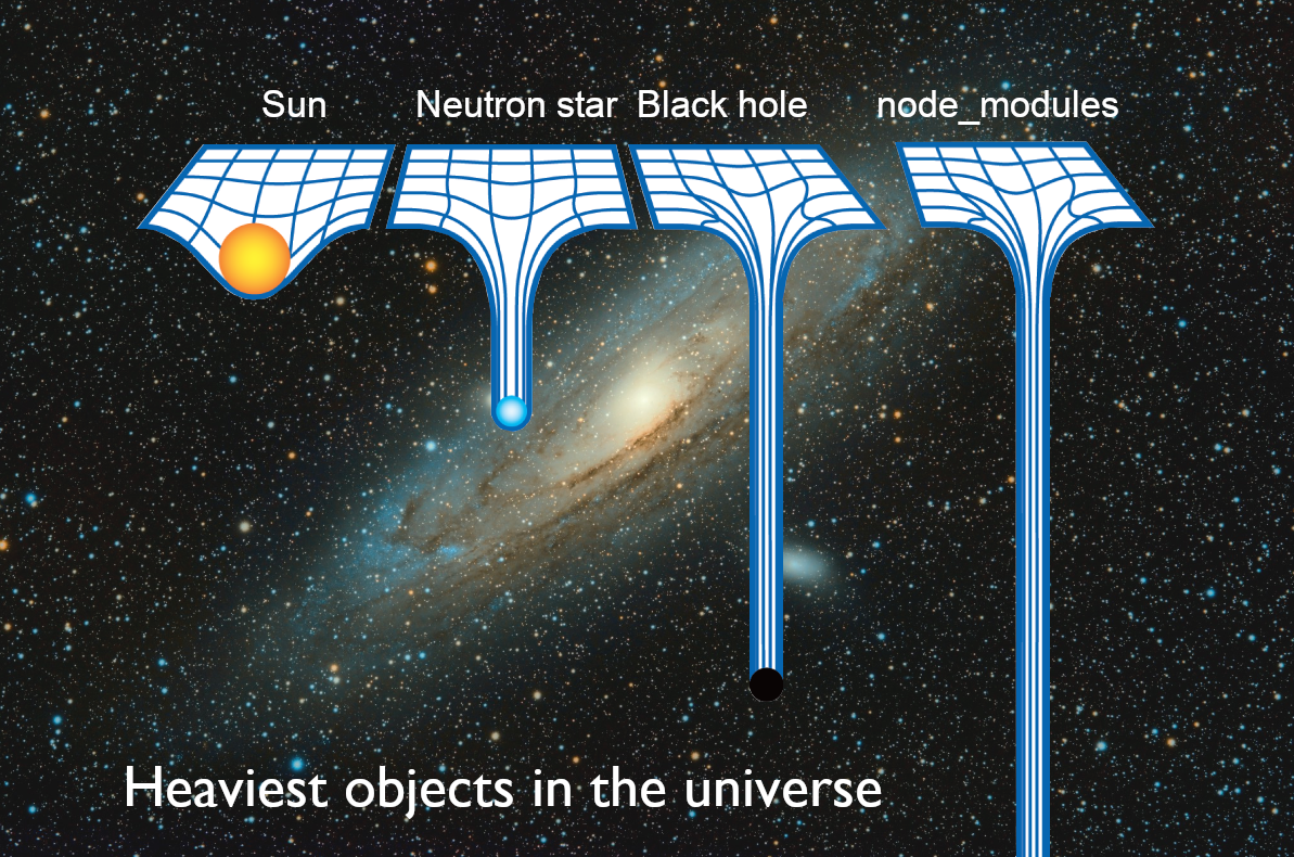 Heaviest objects in the universe - node modules