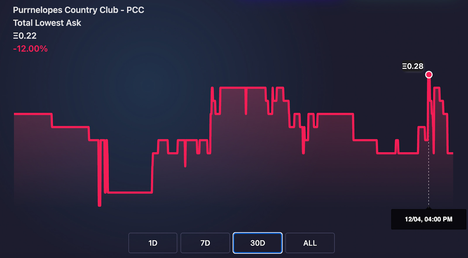 NFL All Day is on Evaluate.Market! - Newsletter 12.19.21