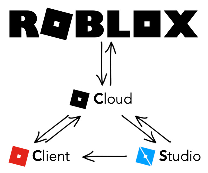 The DOJ's Crash Course On Search Engines; Roblox Makes Metaverse