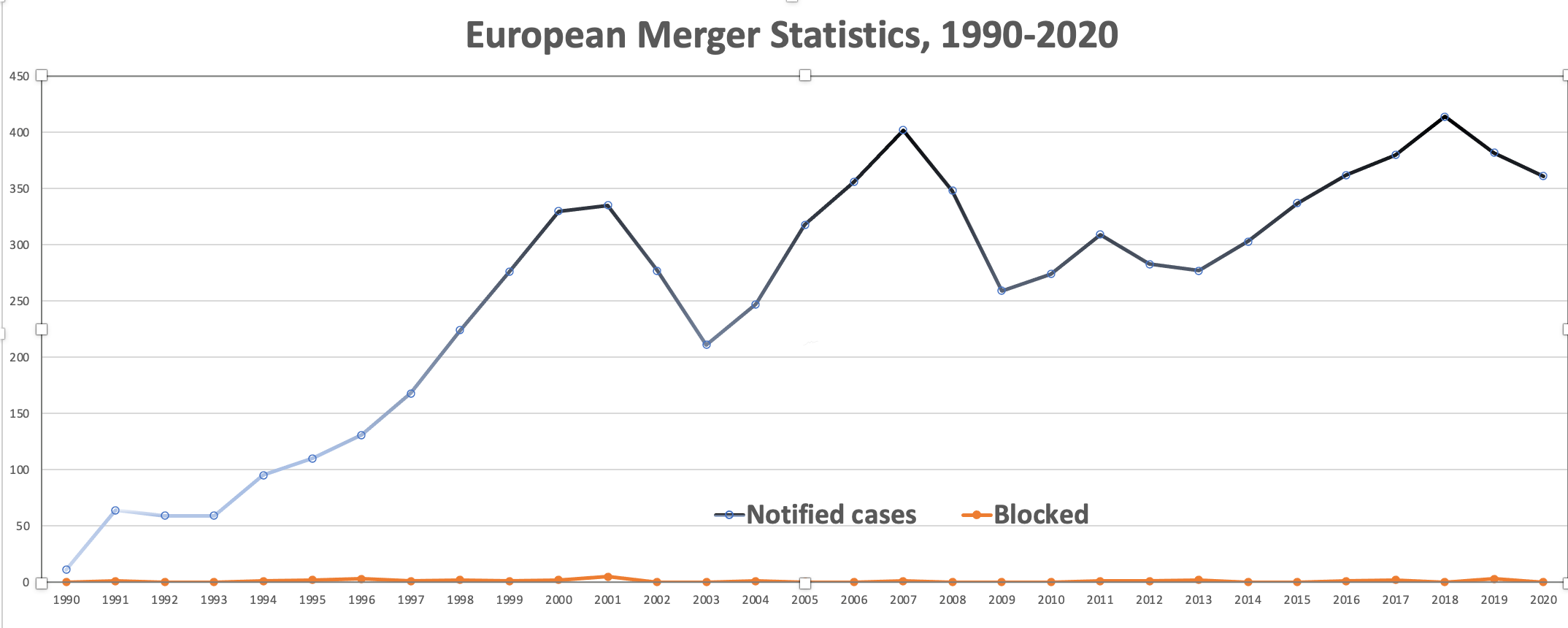 COVID Mergers - American Economic Liberties Project