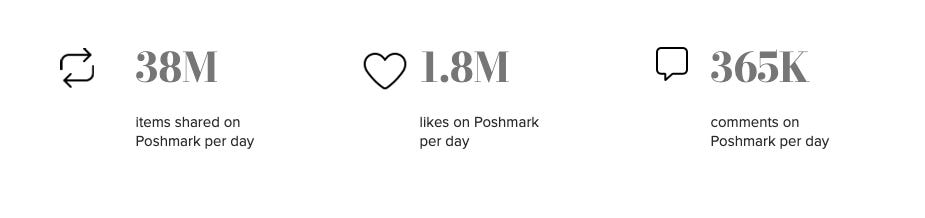 Congratulations to Poshmark on Its IPO: Presenting the Future of Shopping -  Menlo Ventures