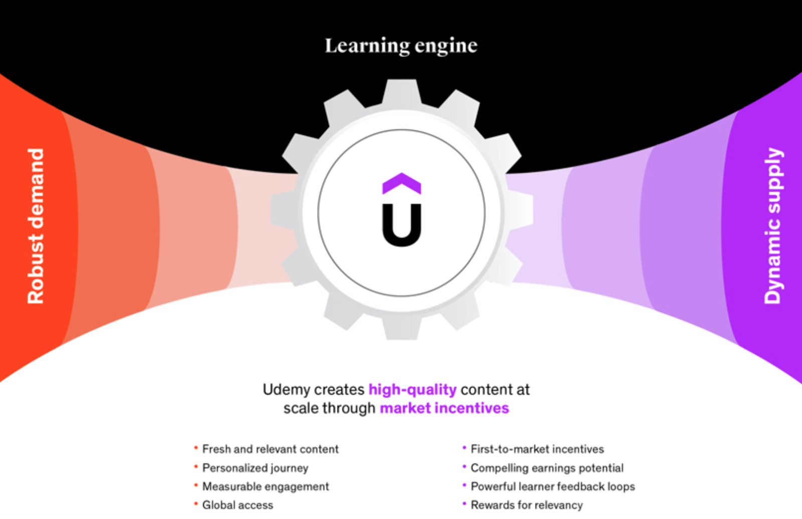 The Business of Online Education: A Deep Dive Into Udemy's Financials — Class  Central