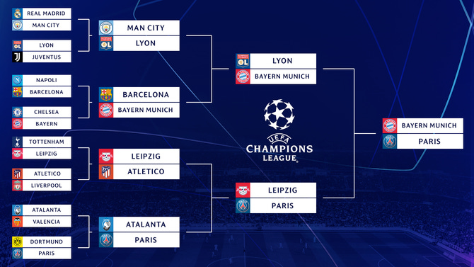 UEFA Champions League 2018-19 Round of 16: 5 Player battles that