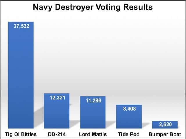 USS Tig 'Ol Bitties Pontoon Boat Navy! 