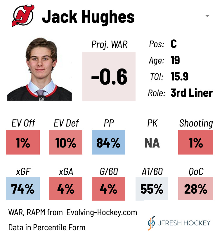 Jack Hughes does it again! 