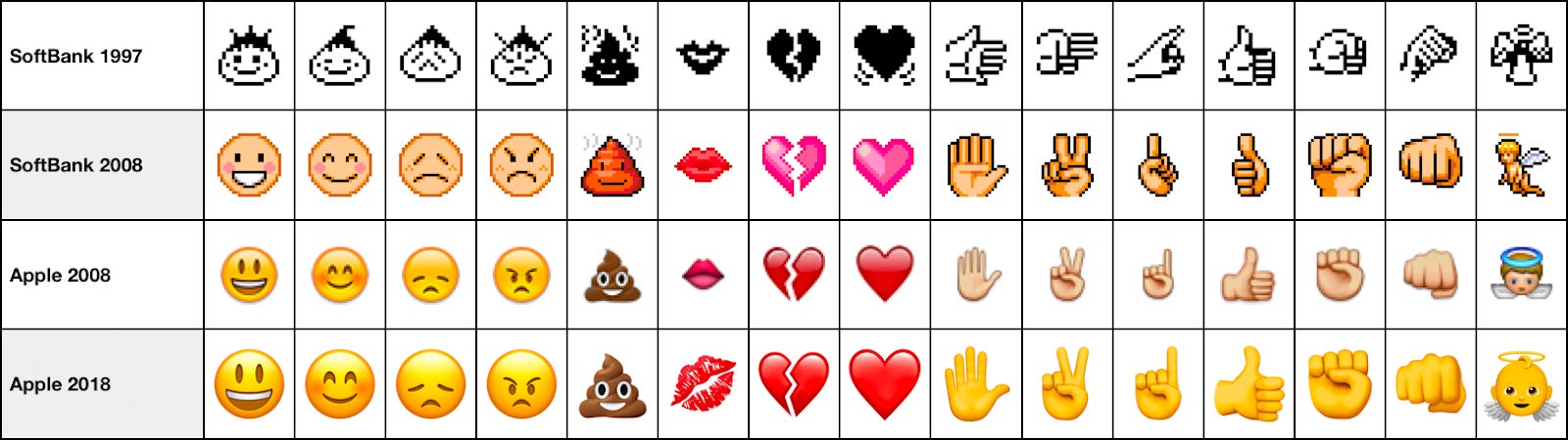 Petition · Create a lip-biting emoji ·