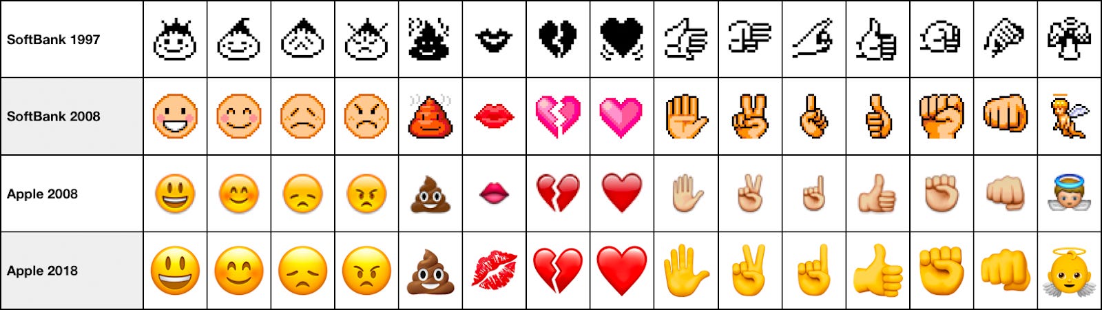 Woman tipping hand' is named America's most confusing emoji - but do YOU  know what it means?