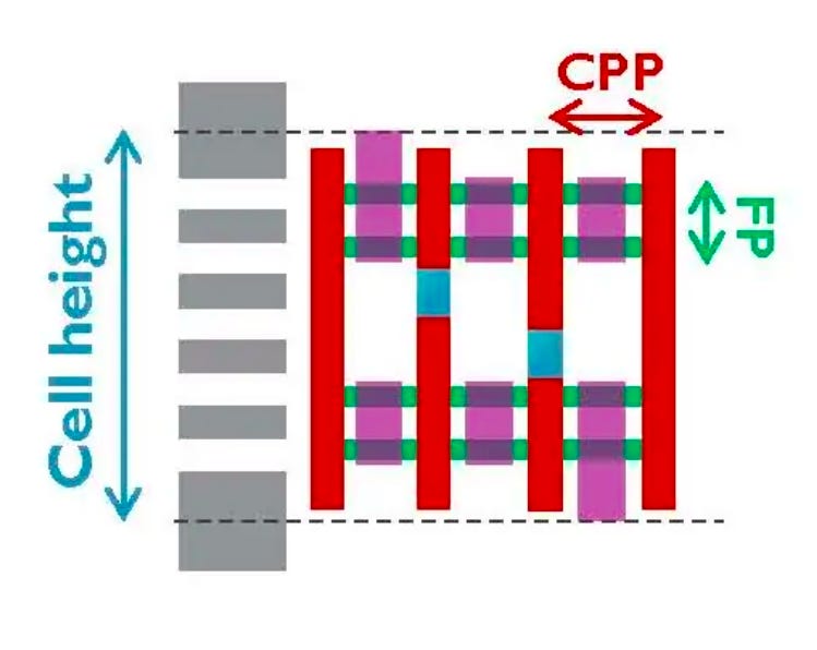 The TRUTH of TSMC 5nm - by SkyJuice - Angstronomics