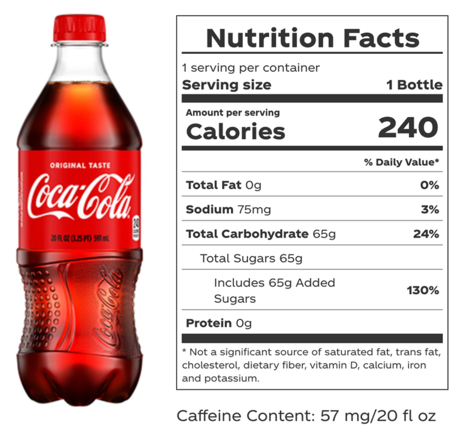 Soda health Facts: Are soft drinks really bad for you?