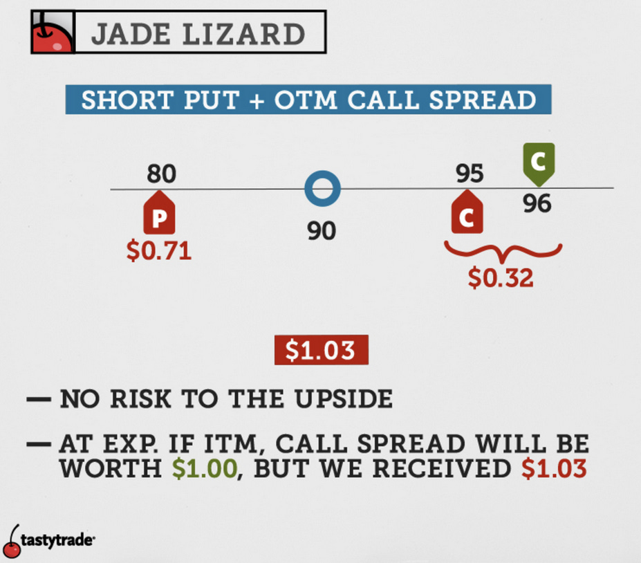 Option Charlie’s Trading Journal | Substack