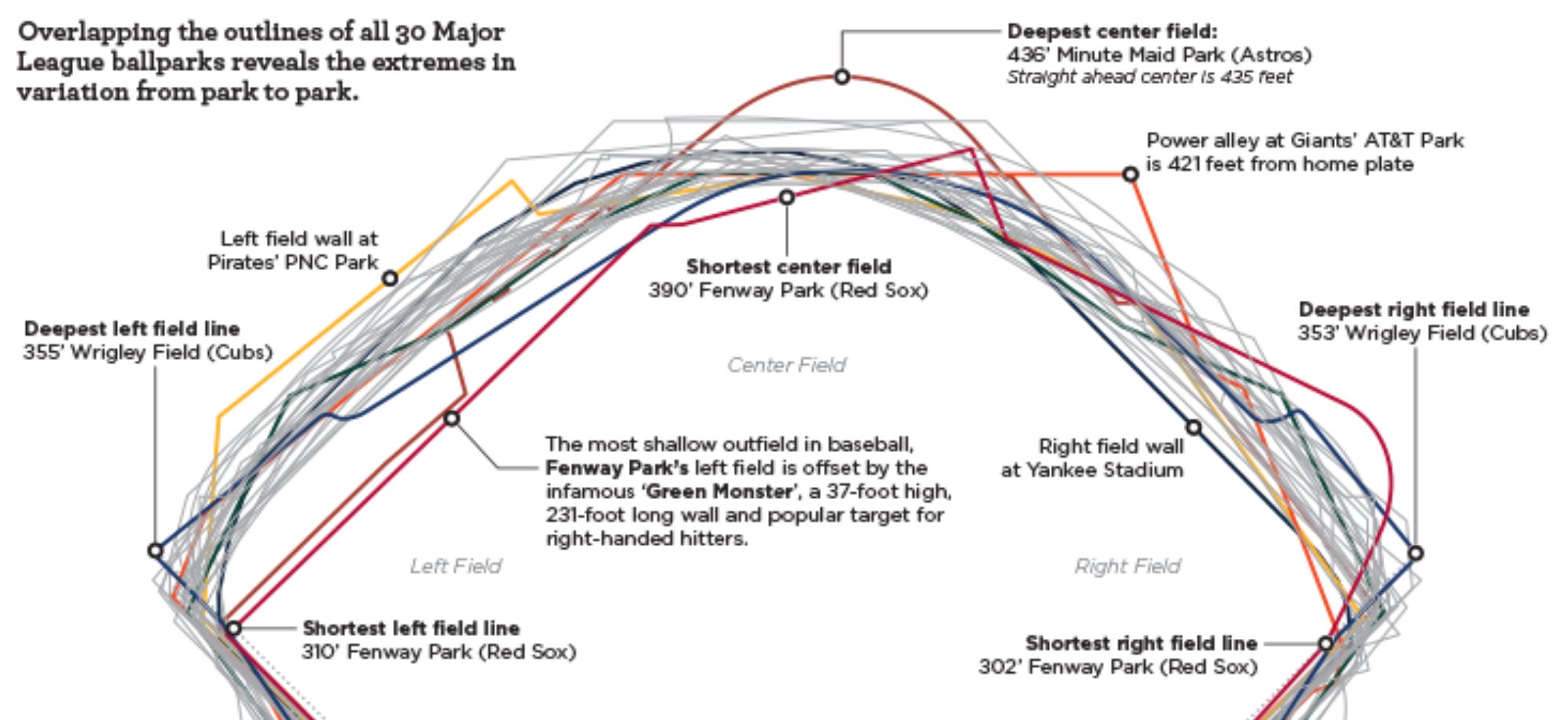 MLB Park Factors  How each MLB Park Plays a Role in DFS Strategy and  Sports betting Picks  YouTube