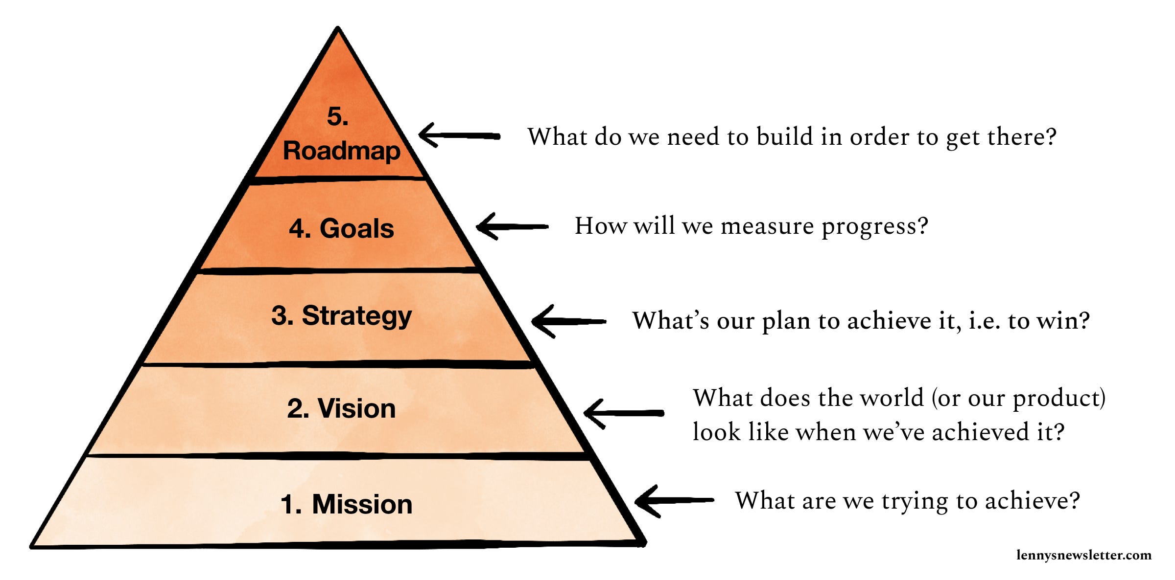 Strategic Vision: Guide for Companies with Examples