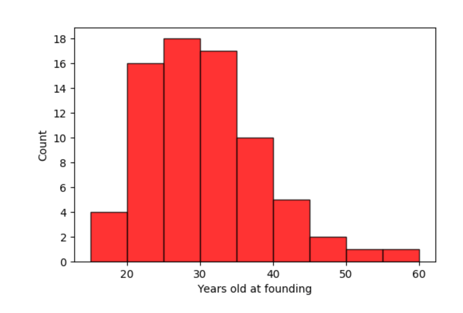 2700chess's historical rankings really show how dominant the