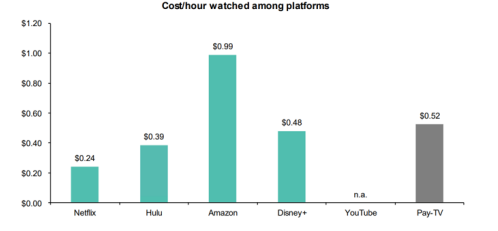 Cord Cutting This Week #72 - Hulu Buys AT&T's Shares, DIRECTV NOW