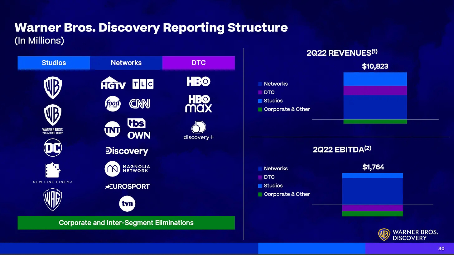 Warner Bros. Discovery Org Chart: Most Powerful Execs