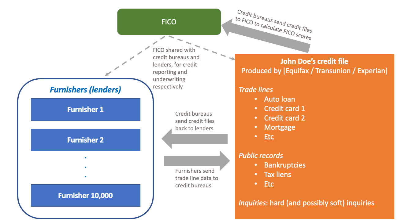 What is Spoofing? - FFCCU Blog