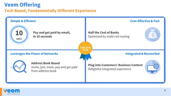 The Multi-Rail Strategy To B2B Payments Gains Traction 